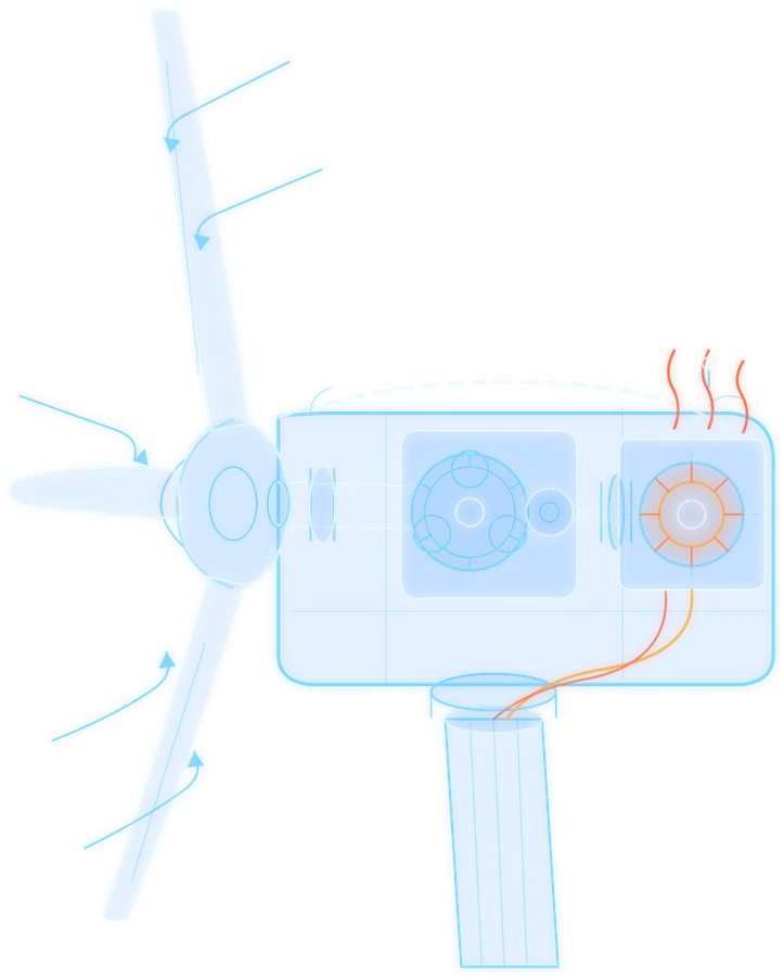 Wind turbine