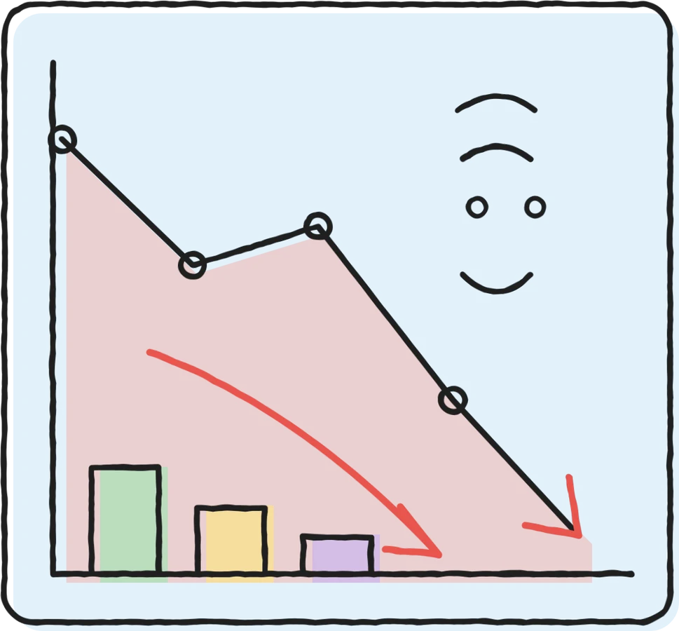 Falling chart